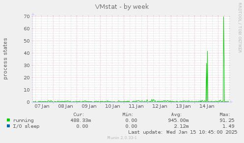 VMstat