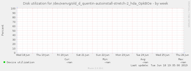 Disk utilization for /dev/xenvg/old_d_quentin-autoinstall-stretch-2_hda_OpkBOe