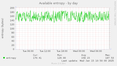 Available entropy