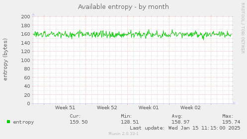 Available entropy