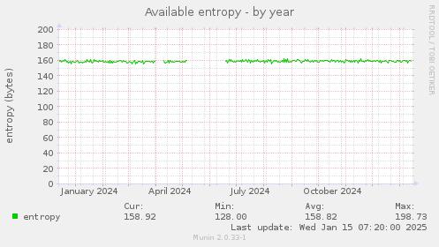 Available entropy