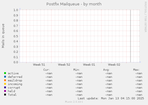 Postfix Mailqueue