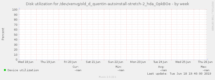 Disk utilization for /dev/xenvg/old_d_quentin-autoinstall-stretch-2_hda_OpkBOe