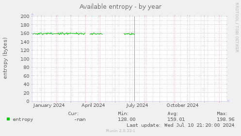 Available entropy