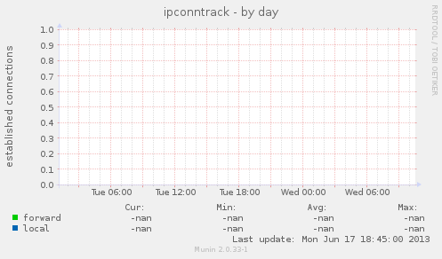 ipconntrack