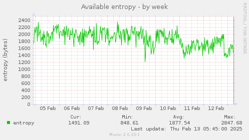 Available entropy