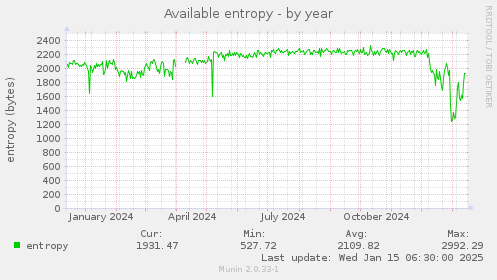 Available entropy